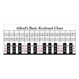 Alfred’s Basic Keyboard Chart