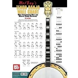 Tenor Banjo – Wall Chart