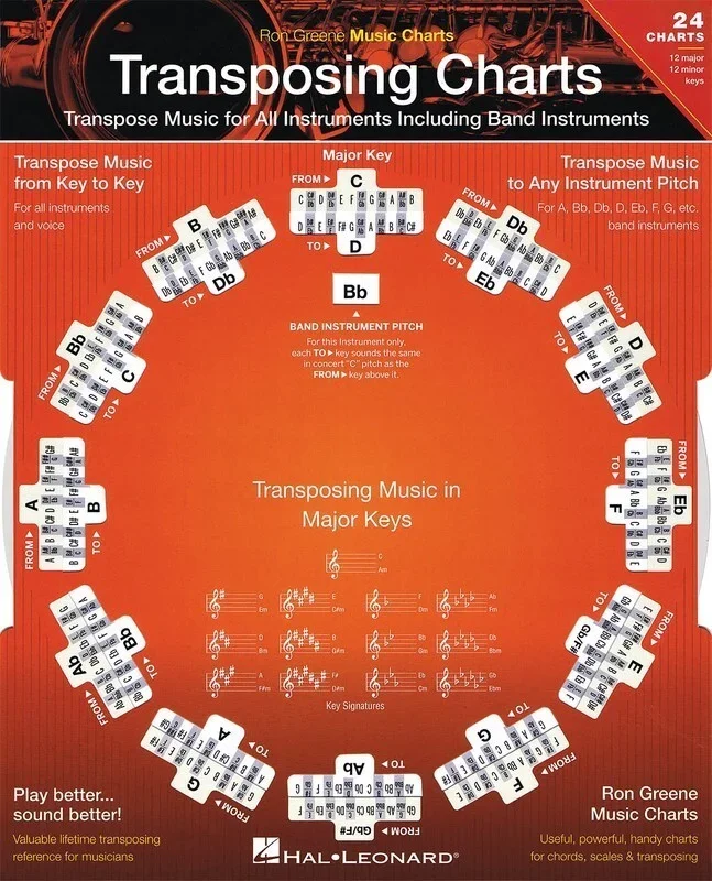 Transposing Charts Set Of 24 (Chart Only)